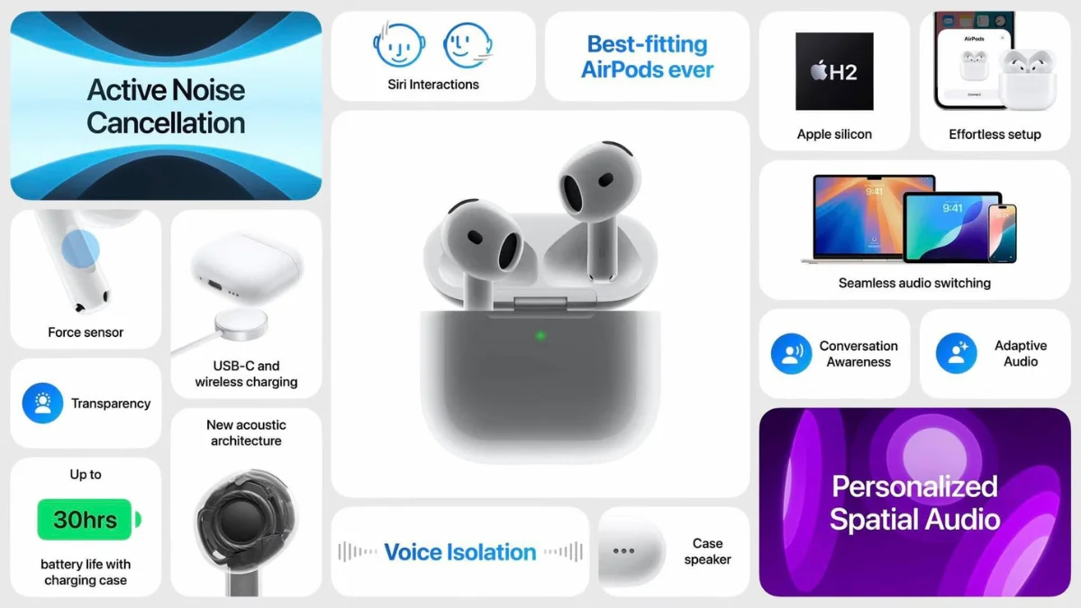 Các tính năng airpods 4