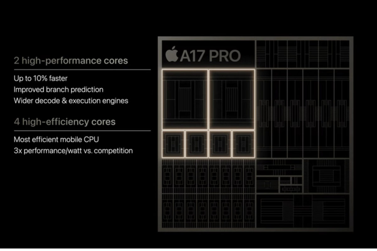 iPhone 15 Pro Max được trang bị con chip A17 Pro