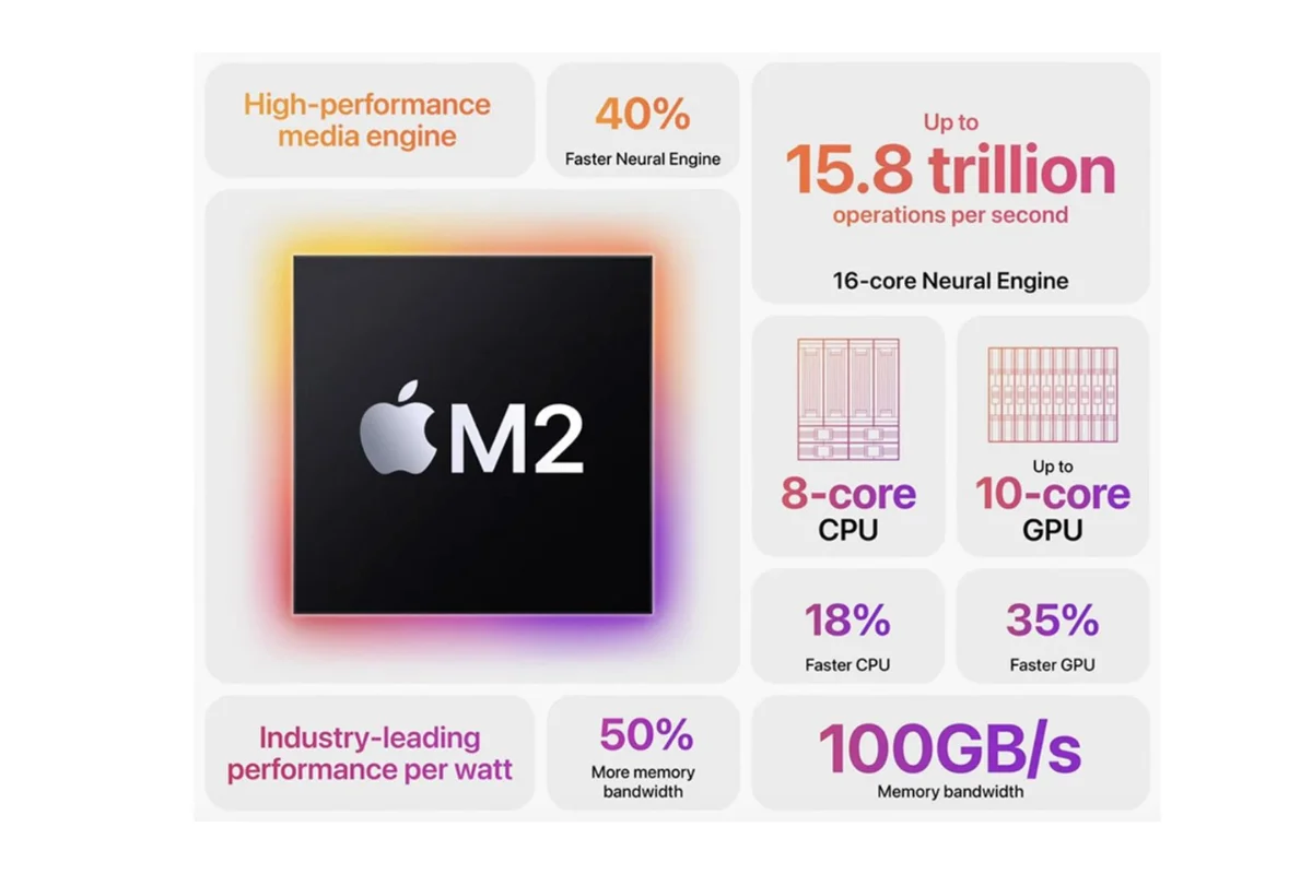 Chip M2 được tích hợp trên iPad Pro M2 Wifi chính hãng