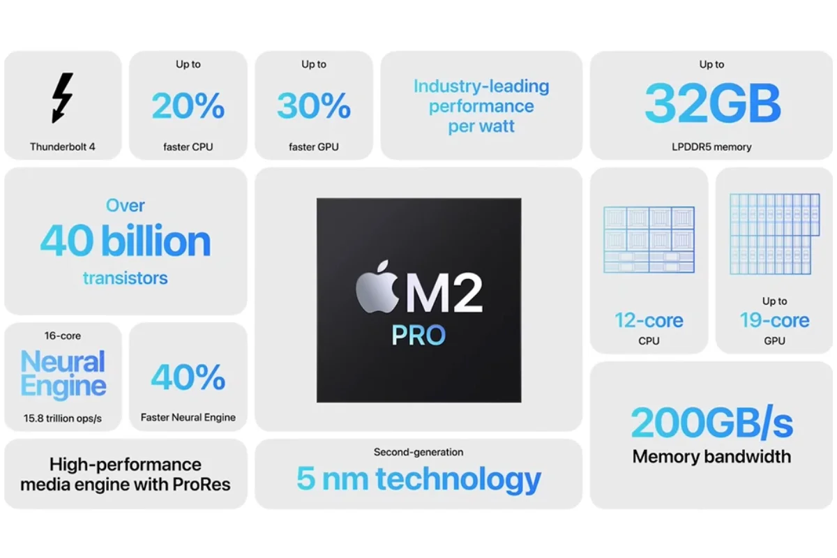 Thông số kỹ thuật của Macbook Pro 14inch M2 Pro 1TB